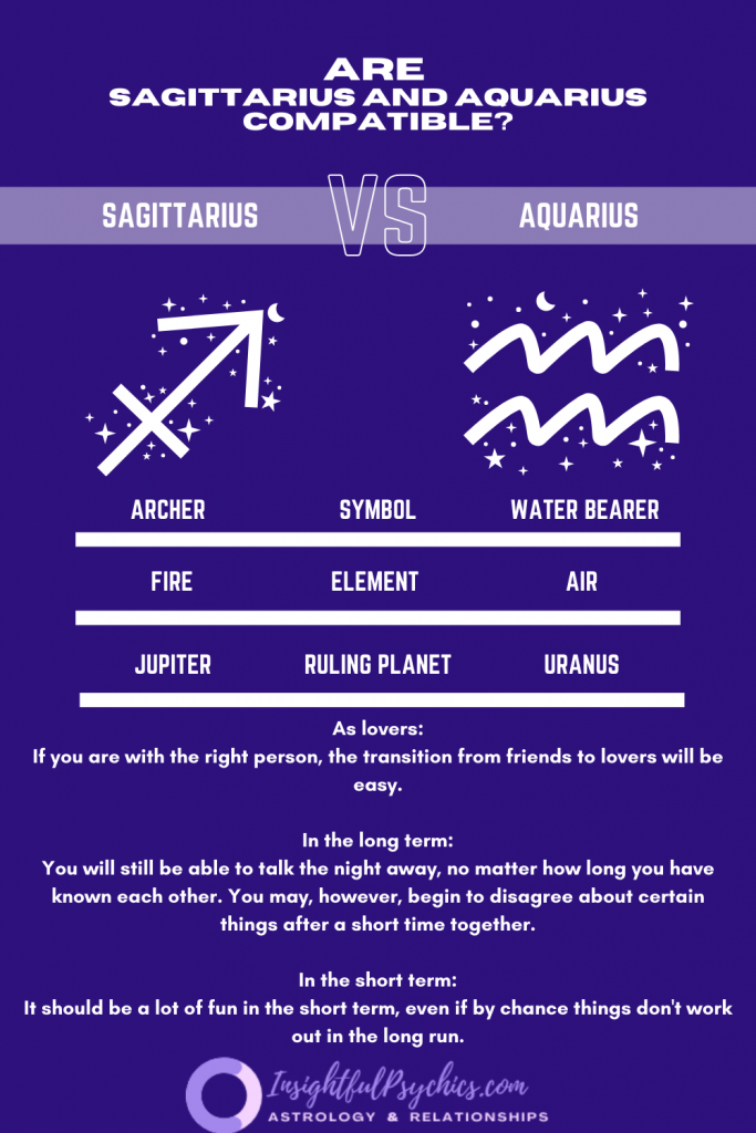 Are Sagittarius and aquarius compatible
