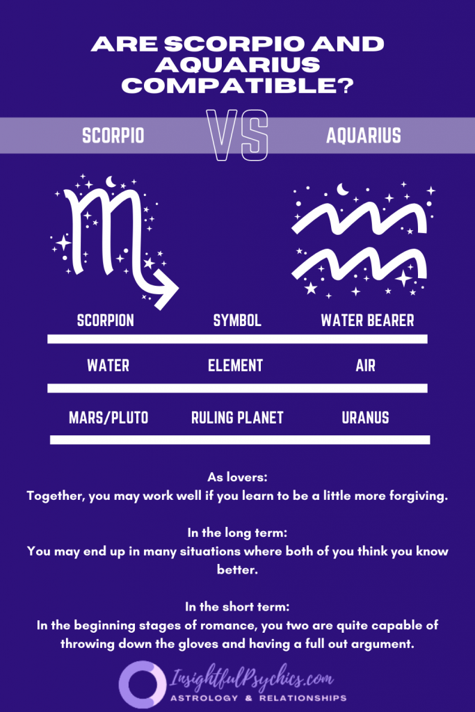 Are Scorpio and Aquarius compatible