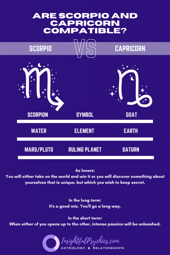 Are Scorpio and Capricorn compatible