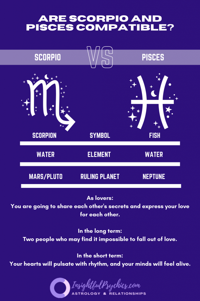 Are Scorpio and Pisces compatible