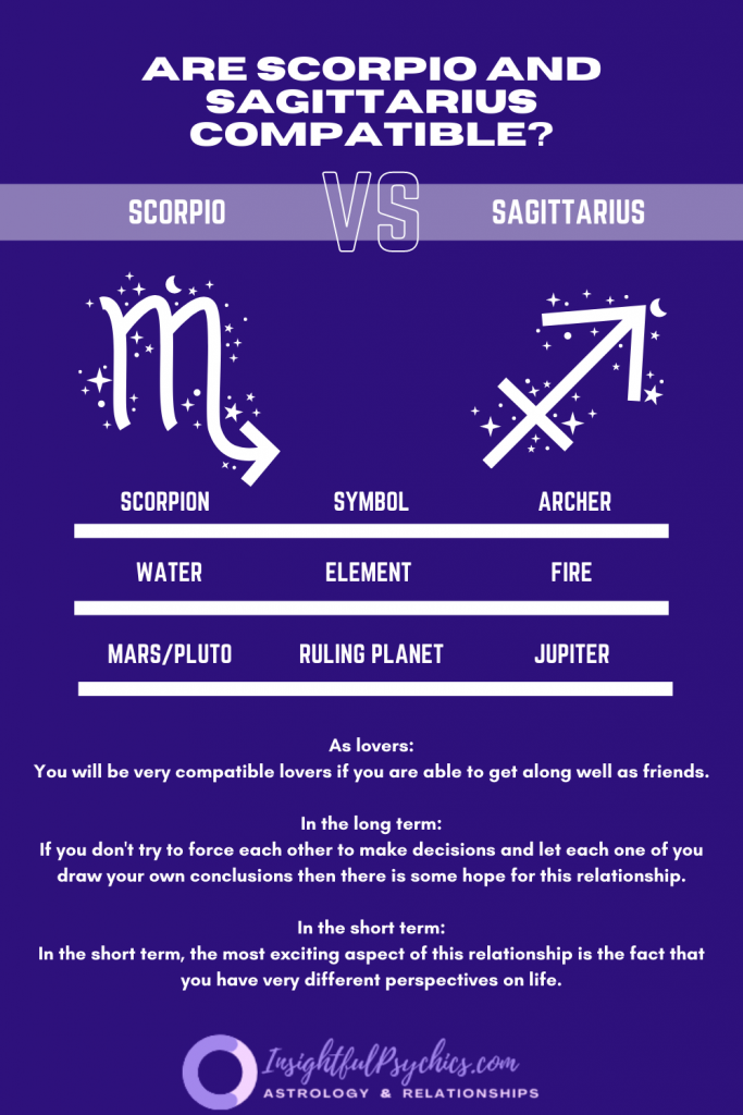 Are Scorpio and Sagittarius compatible