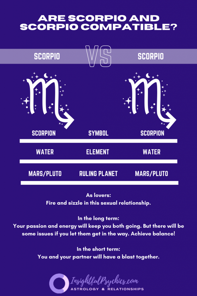 Are Scorpio and Scorpio compatible