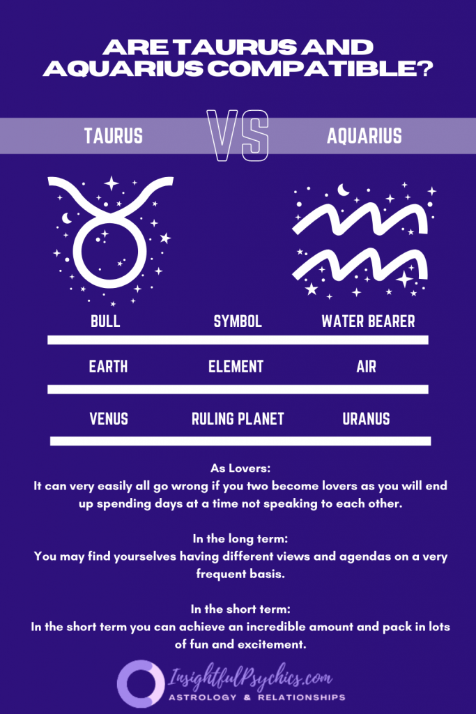 Are Taurus and Aquarius compatible