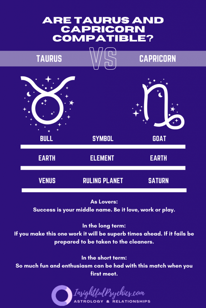 Are Taurus and Capricorn compatible