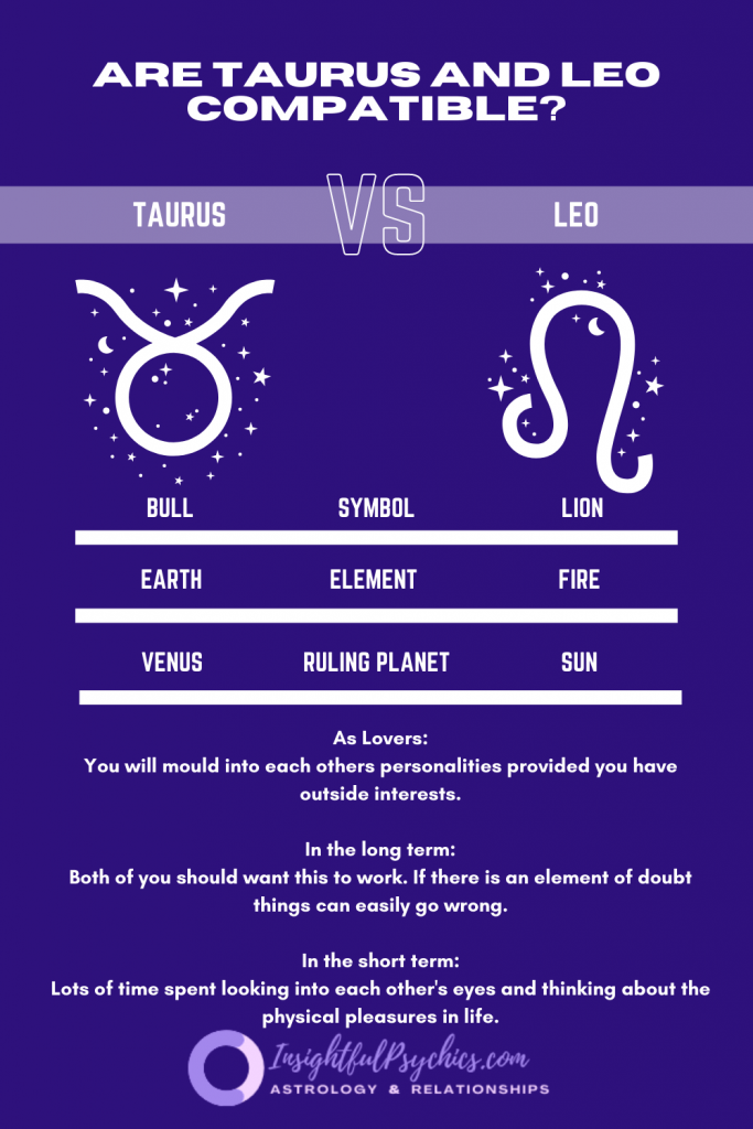 Are Taurus and Leo compatible
