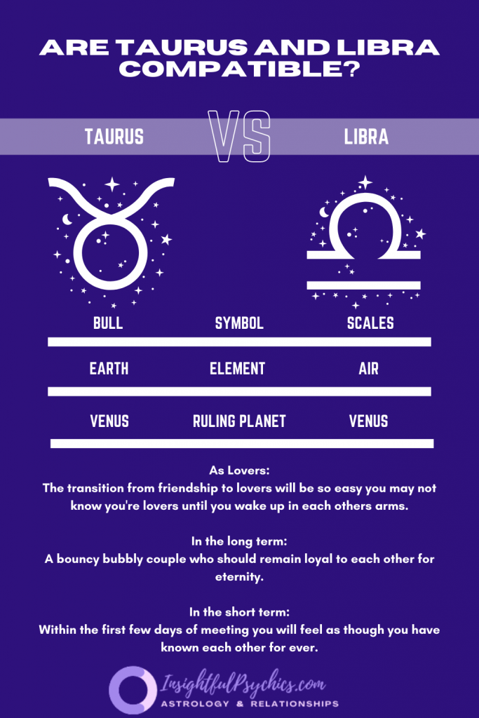 Are Taurus and Libra compatible