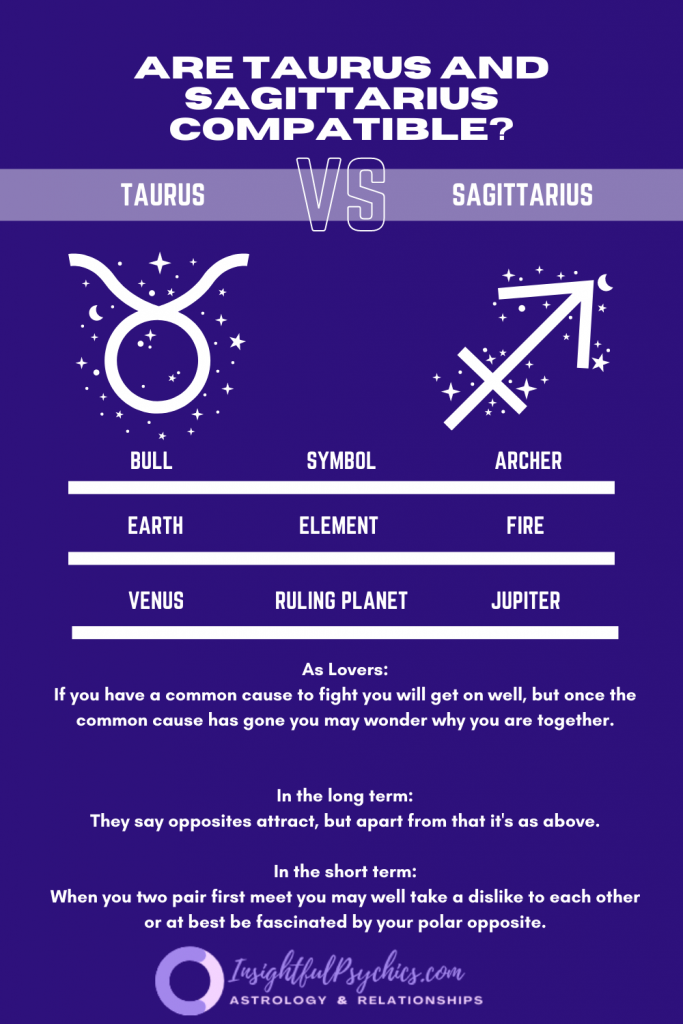 Are Taurus and Sagittarius compatible