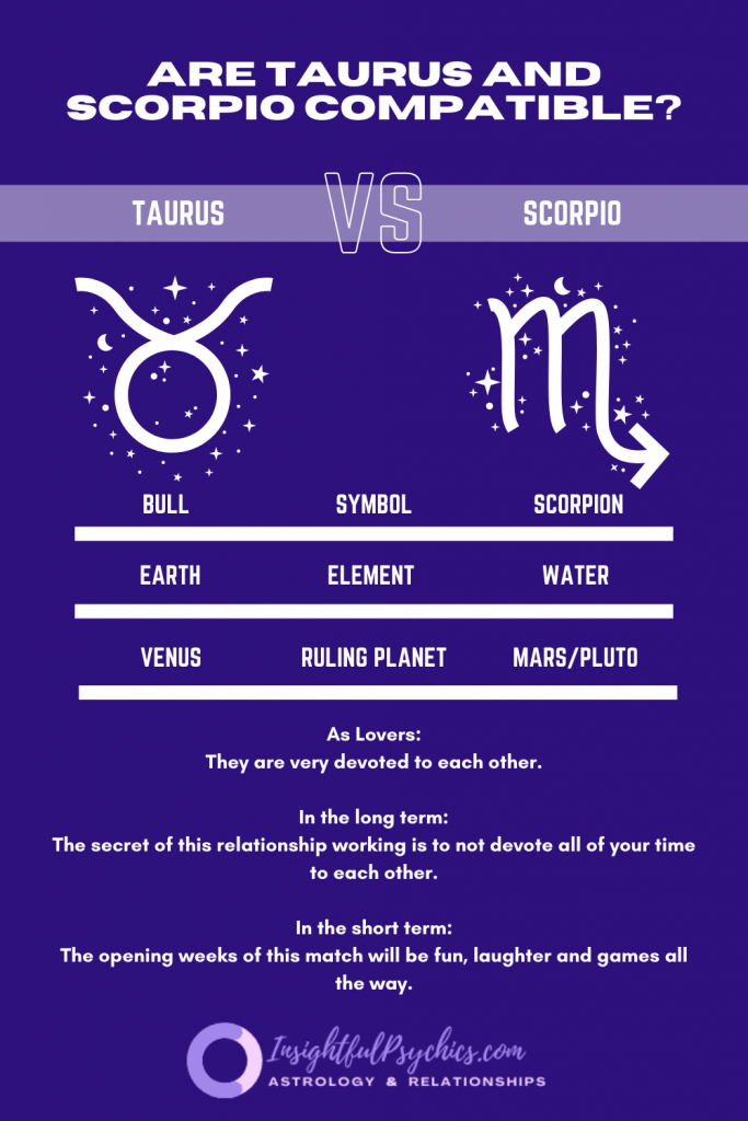 Are Taurus and Scorpio compatible