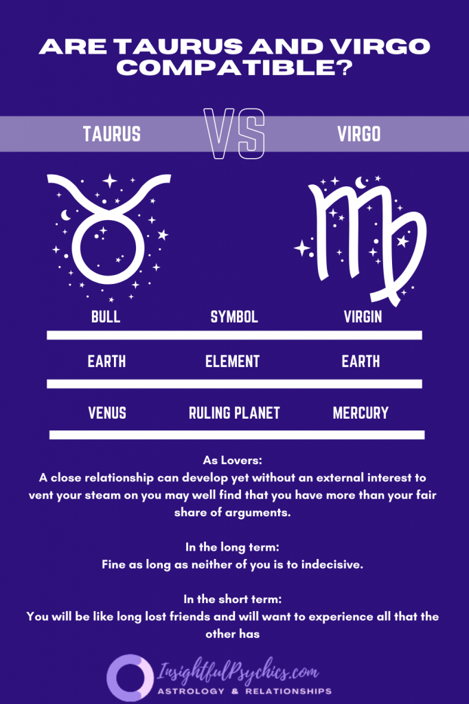 Are Taurus and Virgo compatible