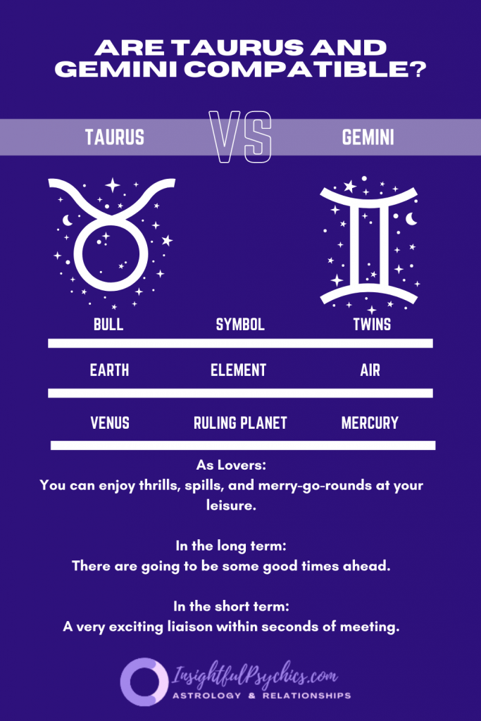 Are Taurus and gemini compatible