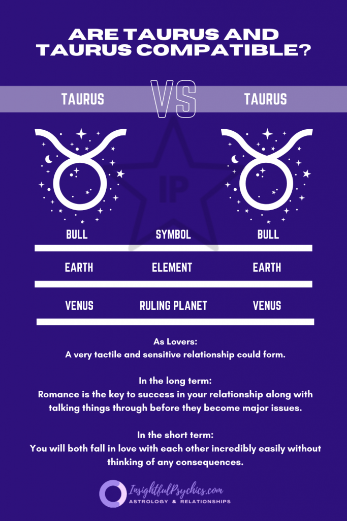 Are Taurus and taurus compatible