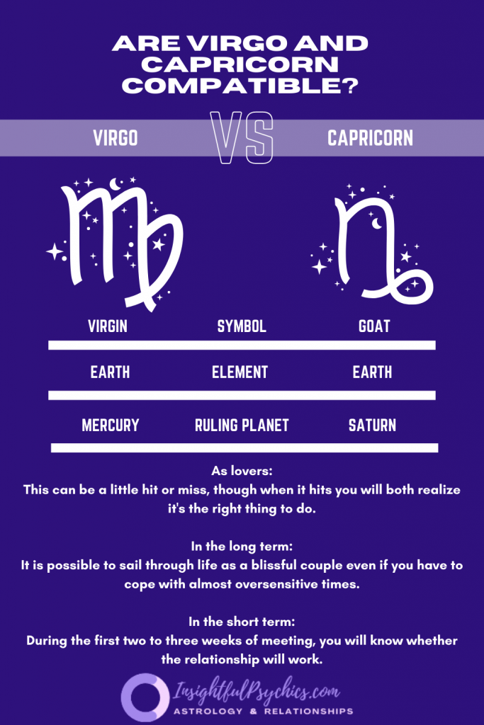Are Virgo and Capricorn compatible