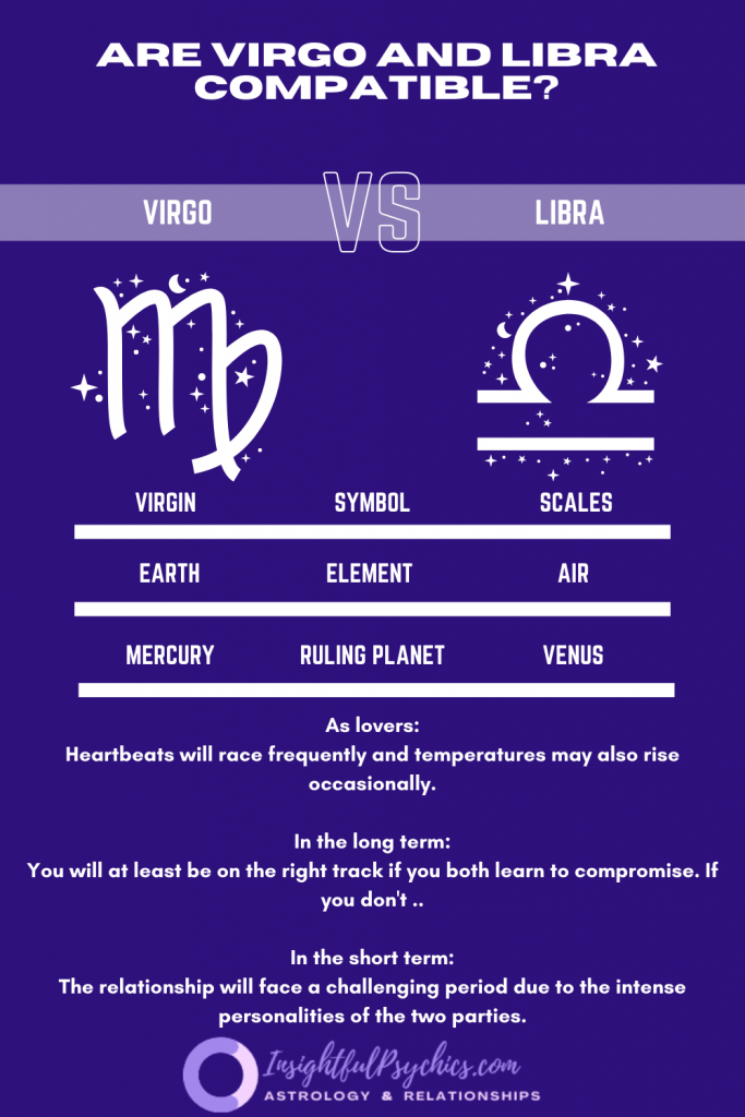 Are Virgo and Libra compatible