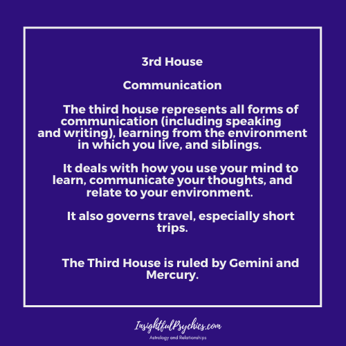 3rd House Astrology