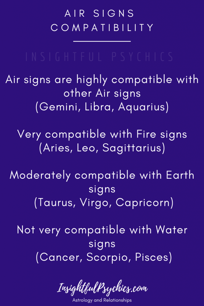 air sign compatibility