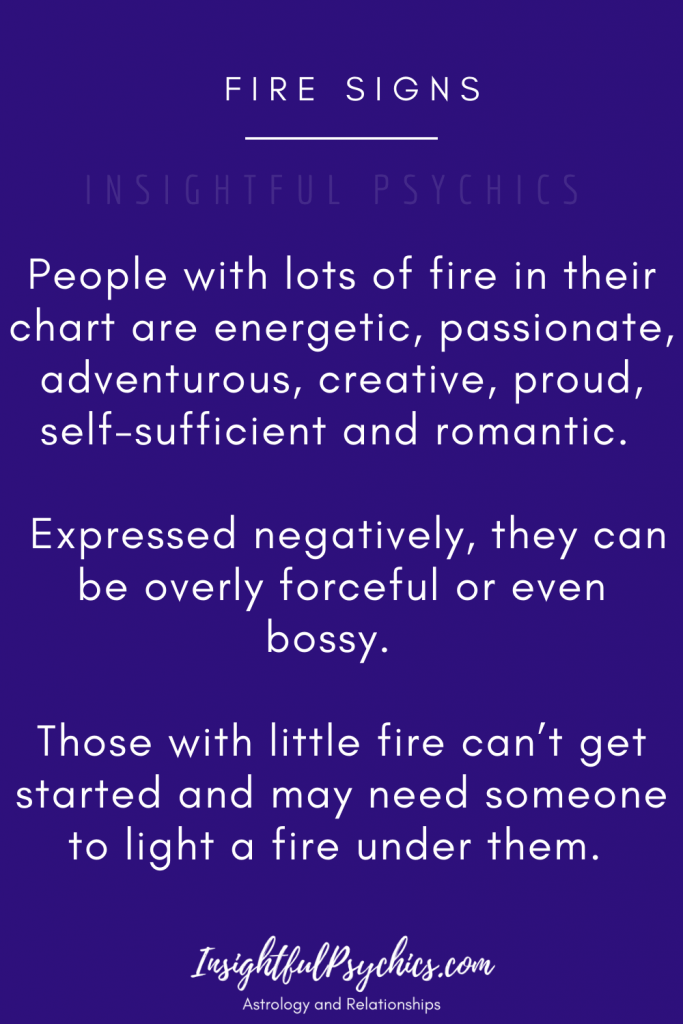 the fire signs