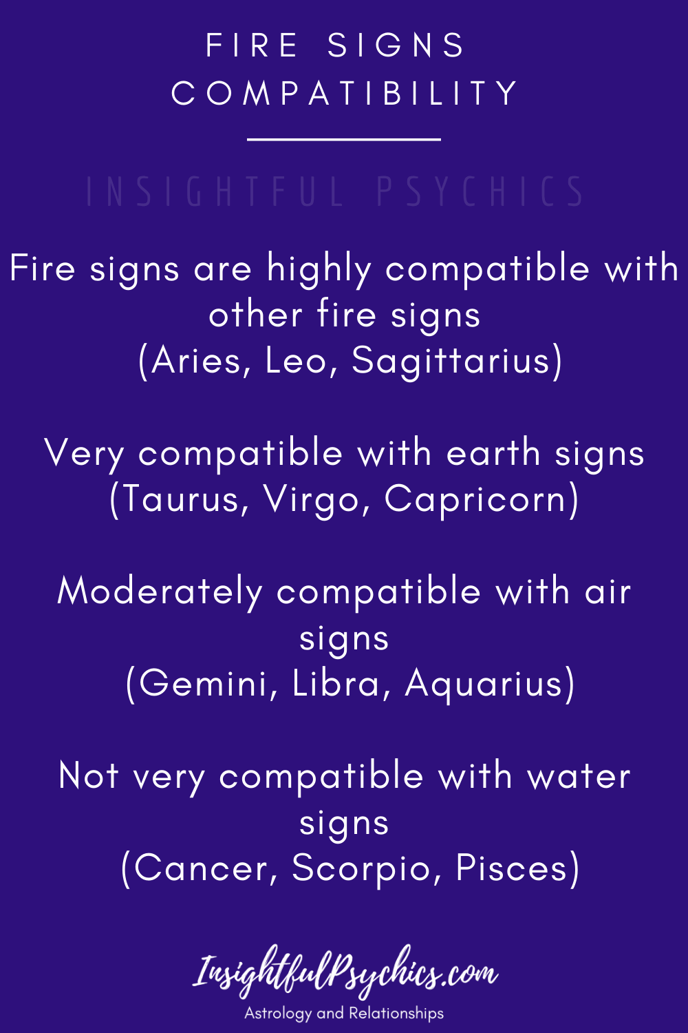 The Fire Signs of the Zodiac: Aries, Leo, and Sagittarius - Insightful ...
