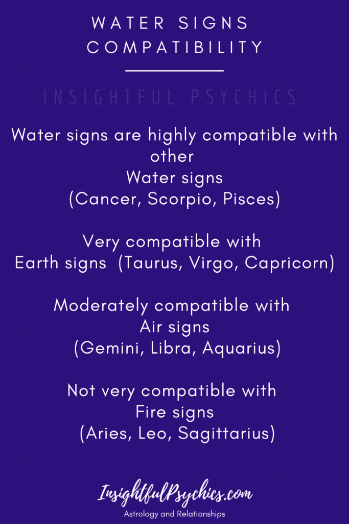 water signs compatibility