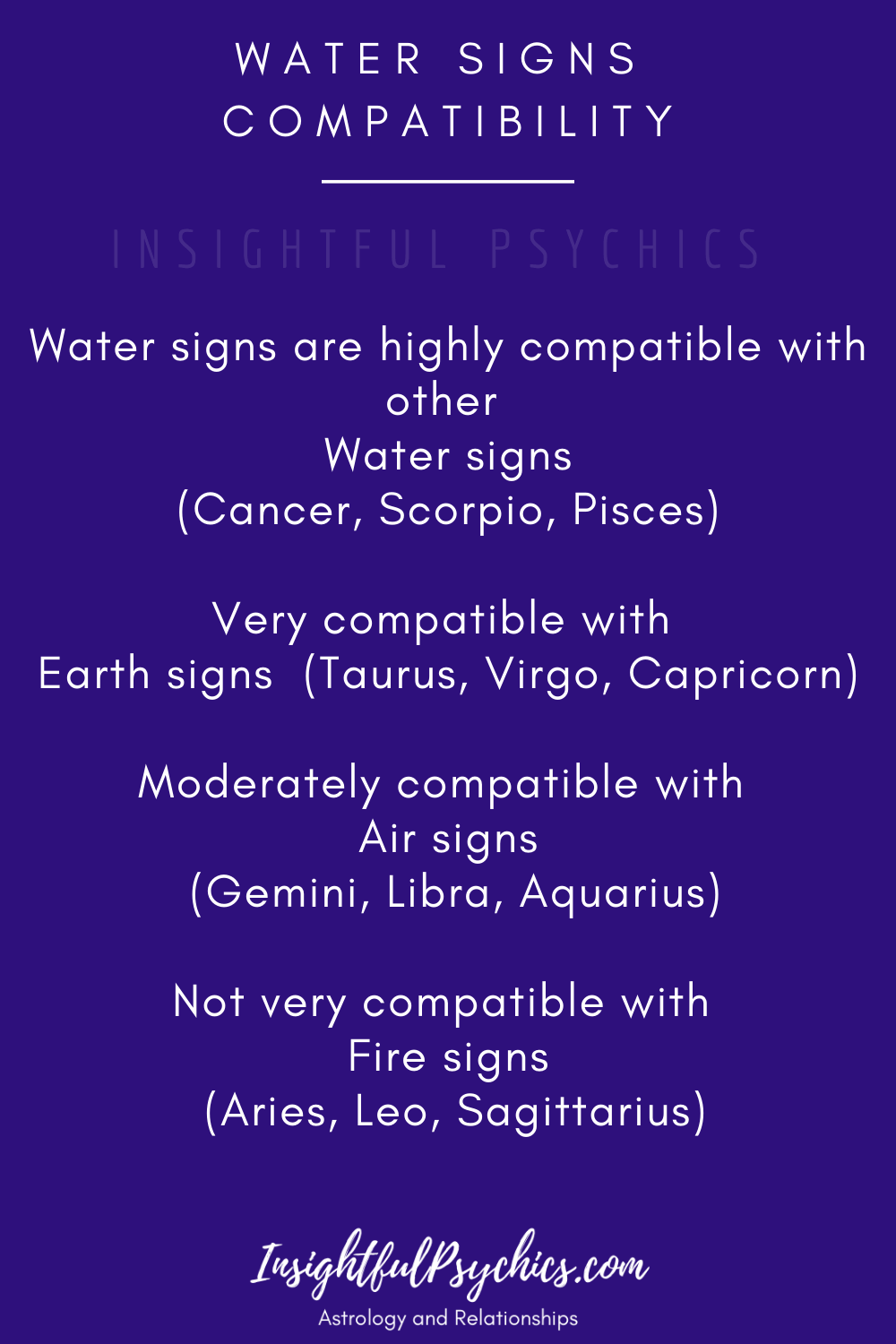 The Water Signs of the Zodiac: Cancer, Scorpio, and Pisces