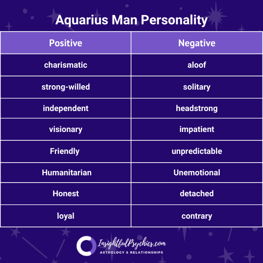 Aquarius personality male