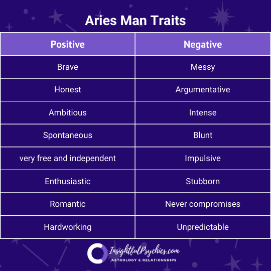 Aries personality male