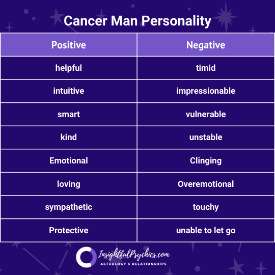 Cancer personality male