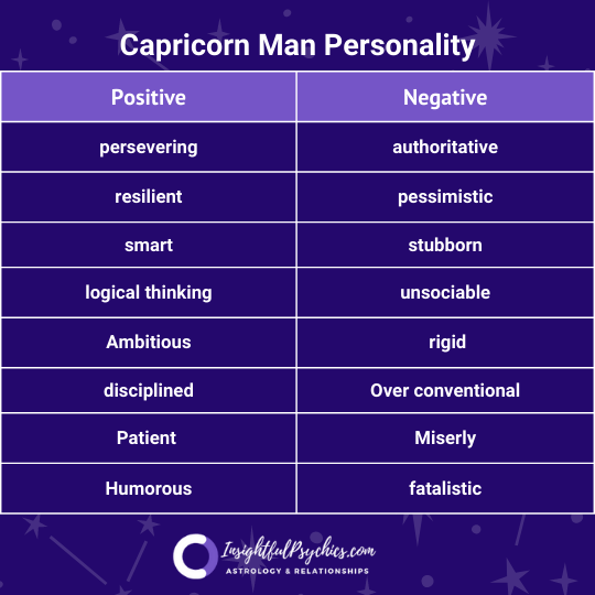 Capricorn traits male
