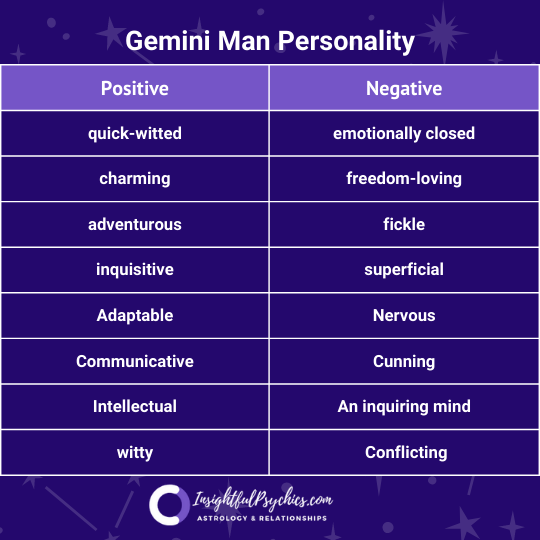 Gemini personality male