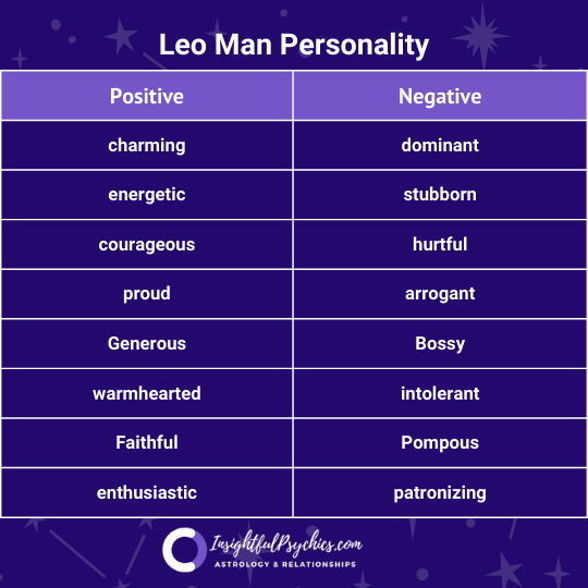Leo personality male