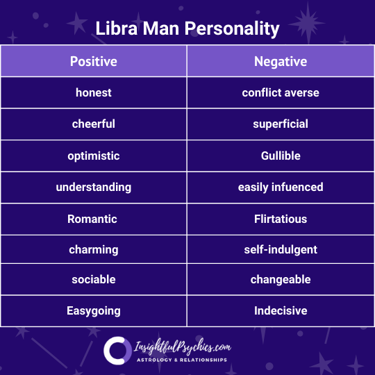 Libra personality male