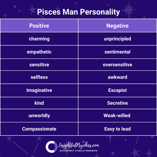 Pisces personality male