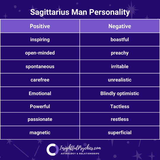 Sagittarius personality male
