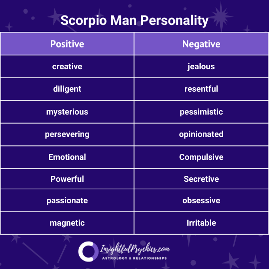 Scorpio personality male
