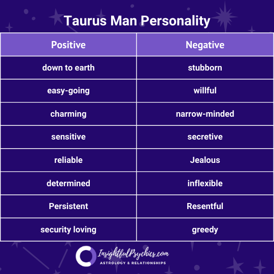 Taurus personality male